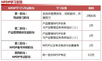 2018年度NPDP國際產(chǎn)品經(jīng)理認(rèn)證培訓(xùn) 引領(lǐng)產(chǎn)品創(chuàng)新，賦能管理進(jìn)階