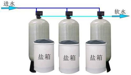 鍋爐軟水設備及礦泉水系統安裝在線咨詢指南